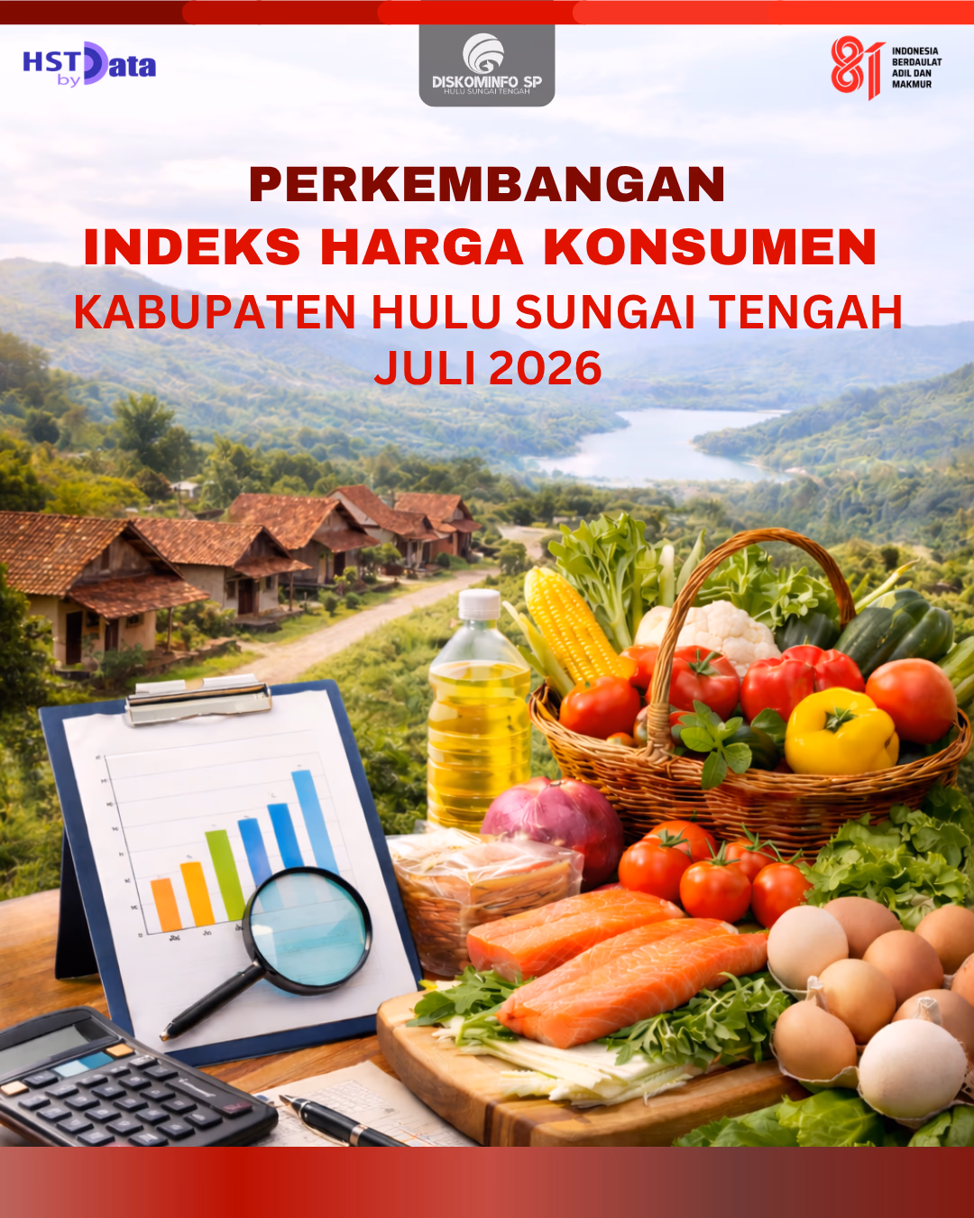 HST by Data Juli 2026 (Perkembangan Indeks Harga Konsumen Kabupaten Hulu Sungai Tengah Juli 2026)